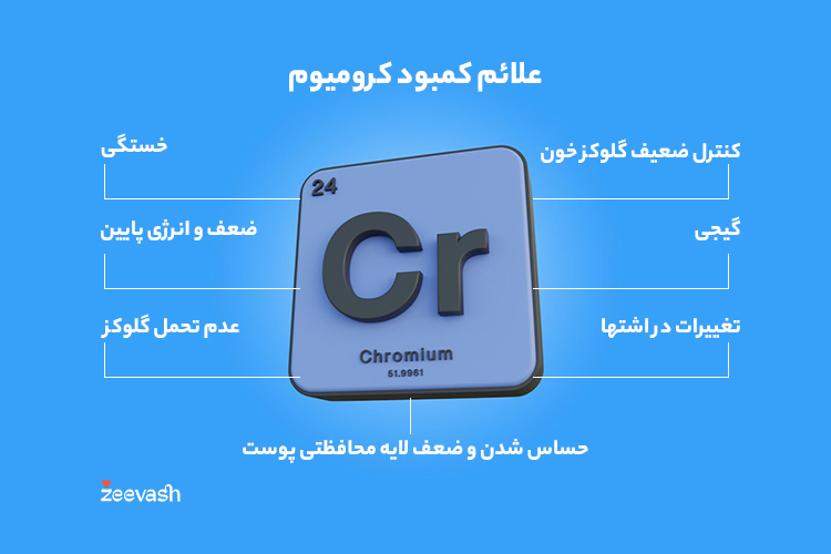 علائم کمبود کرومیوم